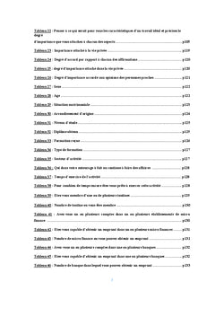 Éléments caractéristiques des entrepreneurs et performance