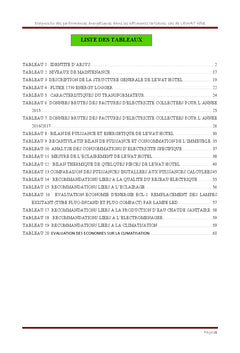 Diagnostic des performances énergétiques dans les bâtiments tertiaires