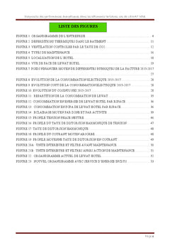 Diagnostic des performances énergétiques dans les bâtiments tertiaires