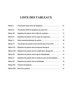 Glande thyroïde : localisation primitive rare du lymphome