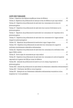 Causes de la sous-notification en Pharmacovigilance au Cameroun