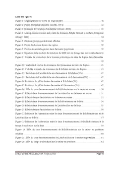 Production d'une boisson probiotique à base de sève de Raphia