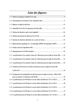 Application des essaims de particules (OeP) dans la detection CFAR