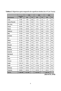 Etat des connaissances sur la durabilité des sols agricoles en Tunisie