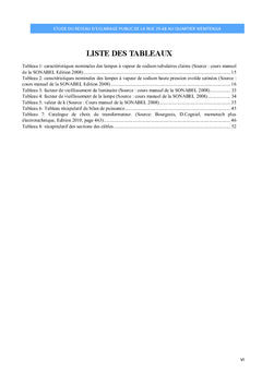 Étude du Réseau d'éclairage de la rue 2968 au quartier wemtenga