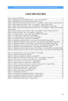 Étude du Réseau d'éclairage de la rue 2968 au quartier wemtenga