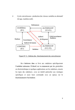 Onduleur: de la théorie à la réalisation