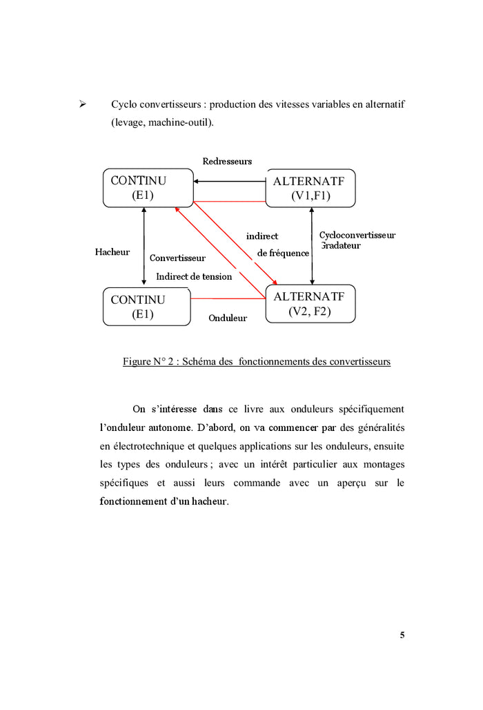 Onduleur: de la théorie à la réalisation