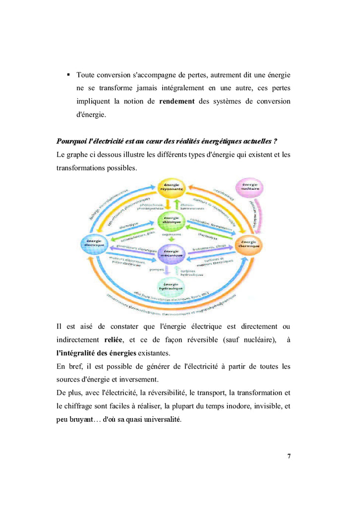 Onduleur: de la théorie à la réalisation