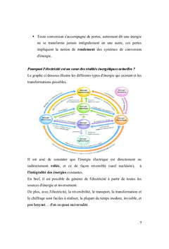 Onduleur: de la théorie à la réalisation