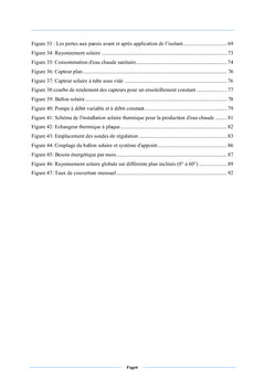 Optimisation d'énergie (Réseau d'Air comprimé, chauffage d'eau)