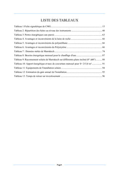 Optimisation d'énergie (Réseau d'Air comprimé, chauffage d'eau)