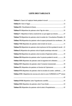 Facteurs de risque de l'asphyxie néonatale pendant le travail