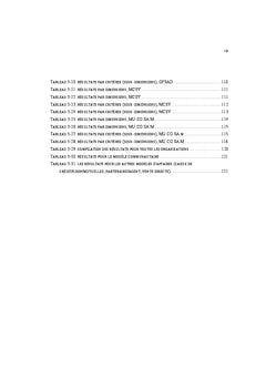 La micro assurance, une assurance responsable et durable