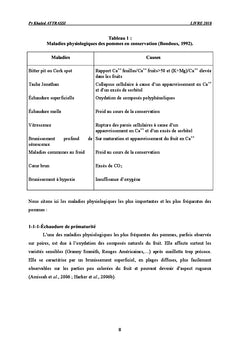 Effet de Sels de calcium