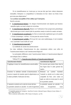 Investissement