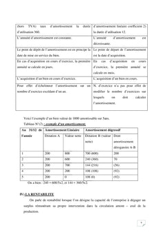Investissement