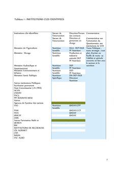 Intégration de la nutrition dans l'Agriculture