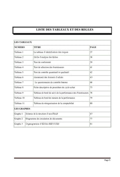 Évaluation du processus achat d'EDGA SERVICES