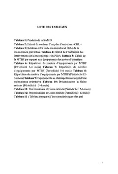 Optimisation de la maintenance préventive des machines tournantes