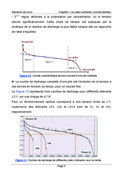 Les générateurs électrochimiques