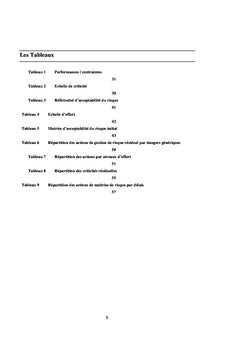 Gestion des Risques et de la sécurité des établissements : RFID