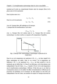 La transformation martensitique dans les aciers inoxydables