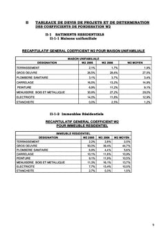 Programme de Comparaison Internationale pour l'Afrique