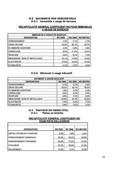 Programme de Comparaison Internationale pour l'Afrique