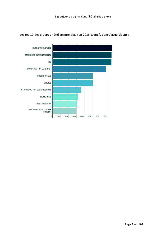Les enjeux du digital dans l'hôtellerie de luxe