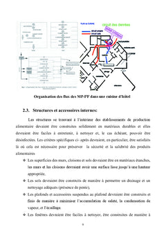 Hygiène et securite des aliments