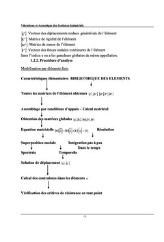 Vibrations et Acoustique des systemes Industriels