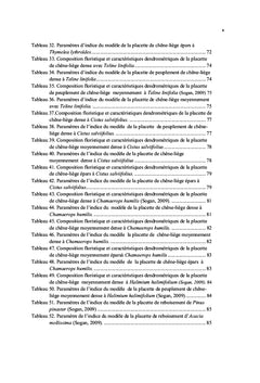 Caractérisation spatiale de combustible forestier par rapport au feu