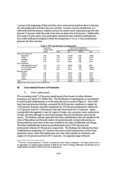 Microeconomic evidence on the Performance of the Informal Non-Farm Sector