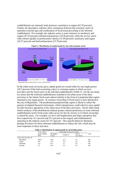 Microeconomic evidence on the Performance of the Informal Non-Farm Sector