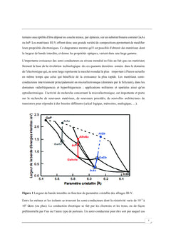 Investigation opto électronique des composés à base d'arsenic