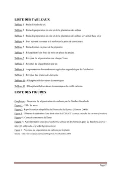 Gestion des ressources naturelles, business vert-alimentation durable