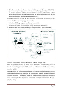 Gestion des ressources naturelles, business vert-alimentation durable