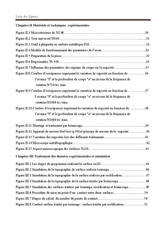 Effet des procédés de finition sur la rugosité des surfaces en contact