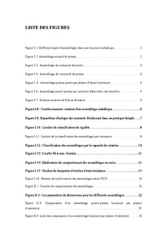 Étude Comparative entre Structures de différentes rigidité