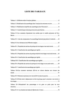 Étude Comparative entre Structures de différentes rigidité