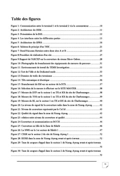 Optimisation de la Couverture Radio de Moov Gabon à Libreville
