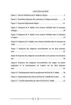 Connaissances et variabilite phenotypique de Picralima nitida au BENIN