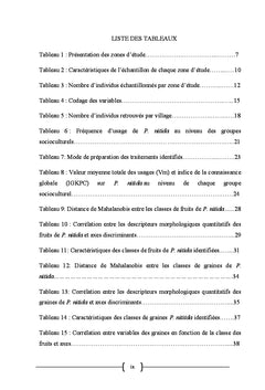 Connaissances et variabilite phenotypique de Picralima nitida au BENIN
