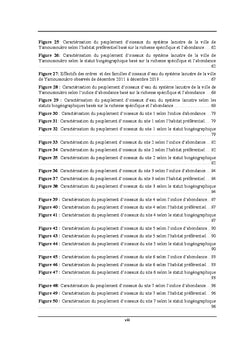 Les oiseaux des écosystèmes lacustres de la ville de Yamoussoukro