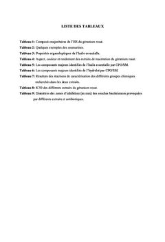 Analyses et activités biologiques des extraits du Géranium Rosat