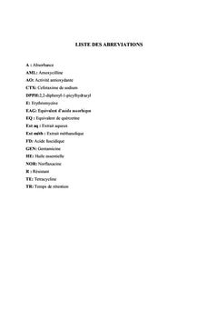 Analyses et activités biologiques des extraits du Géranium Rosat
