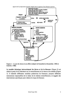 Preparation mentale et blessures occasionnees par la pratique sportive