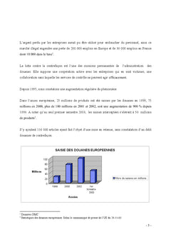 Contrefaçon en Chine