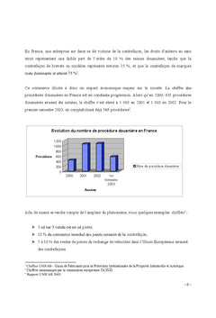 Contrefaçon en Chine